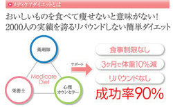 メディケアダイエットの実績